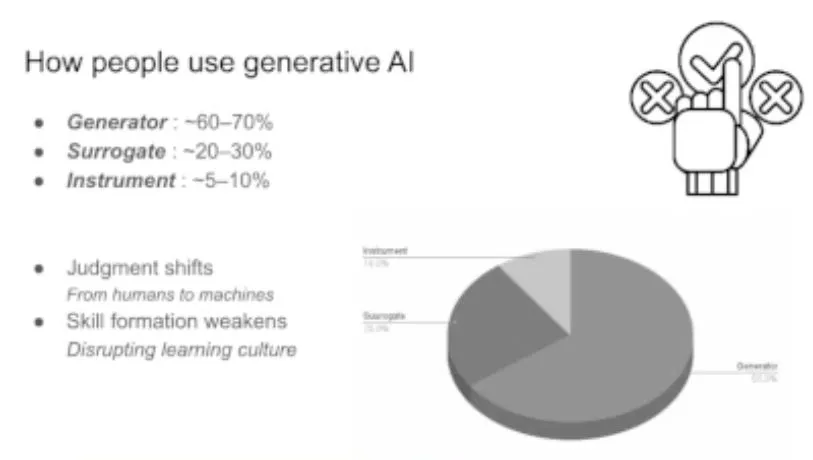 I grabbed this screenshot from Mike Amundsen's talk at O'Reilly AI Codecon ye...