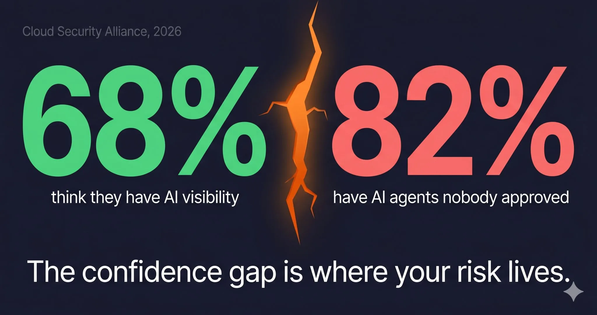 The biggest AI risk to your business isn't falling behind. It's the agents al...