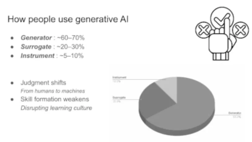 AI Is Making You More Confident and More Wrong